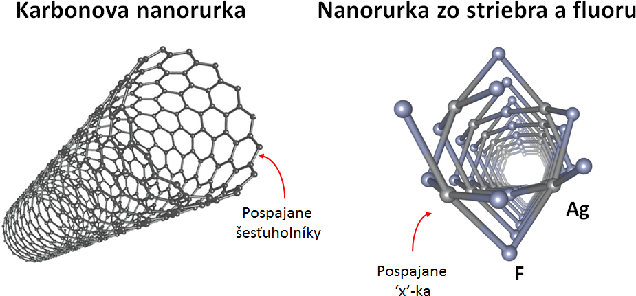 nanorurky