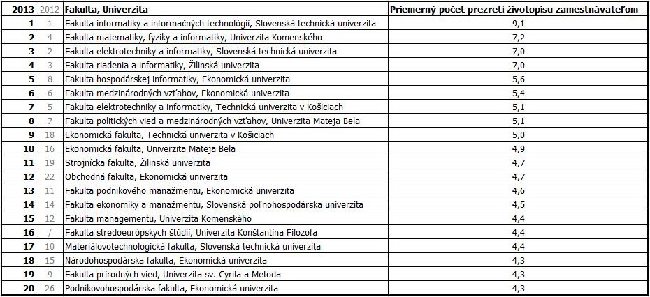 porovnanie_fakult