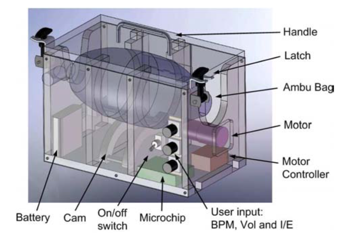 Vyvíjame prototyp pľúcneho ventilátora