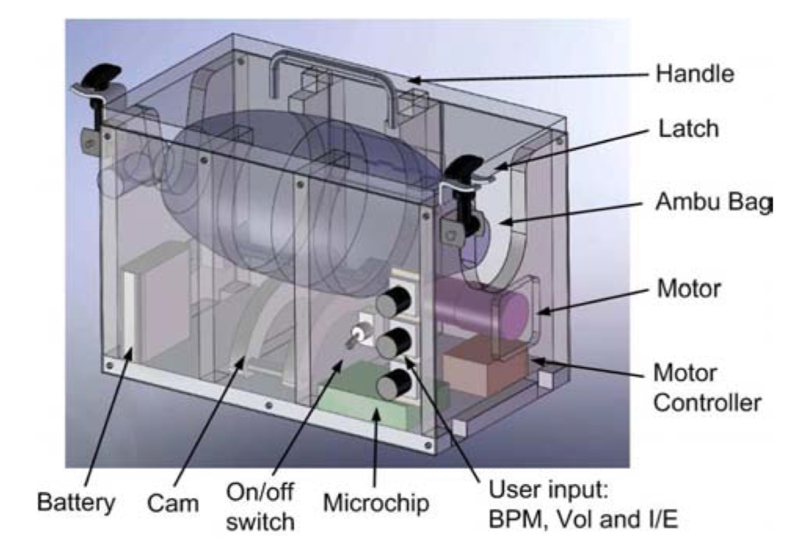 PLUCNY VENTILATOR