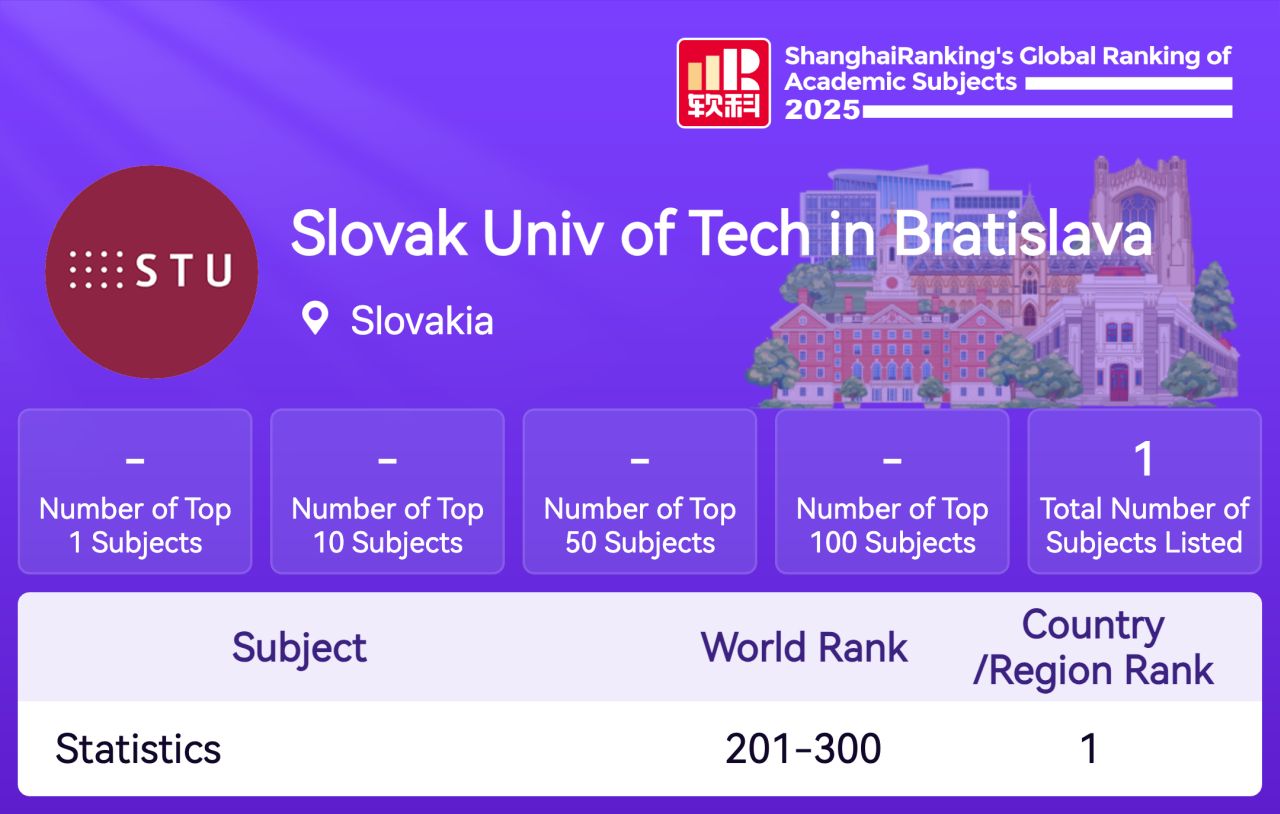 STU sa umiestnila v dvoch prestížnych rebríčkoch